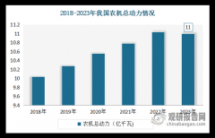曾经成为农业出产中不成或缺的一部门