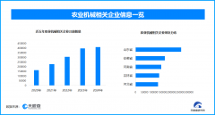 天眼查专业据显示
