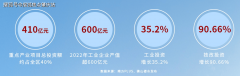 顺伦·海江公园居所